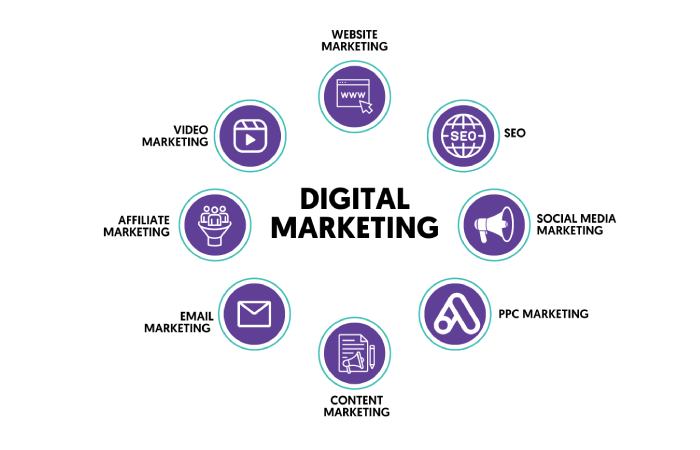 Digital Marketing Write For Us