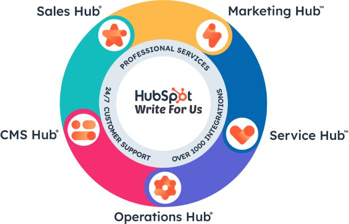 HubSpot Write For Us