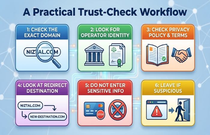 a practical trust-check workflow