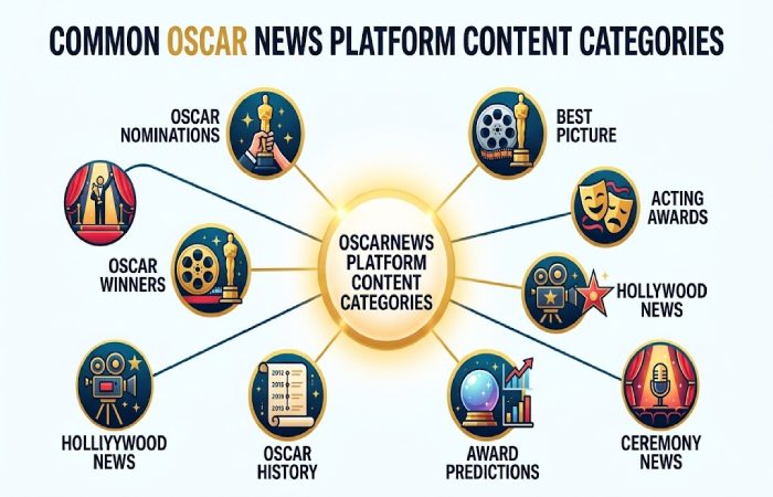 oscarnews com content categories