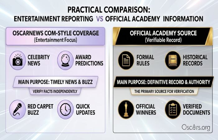 oscarnews com vs official oscars information
